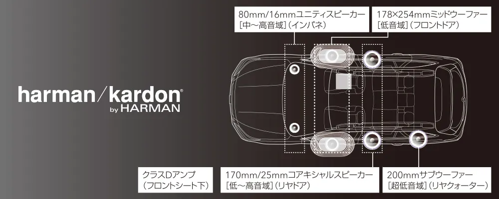 レガシィ アウトバック ハーマンカードンサウンドシステム