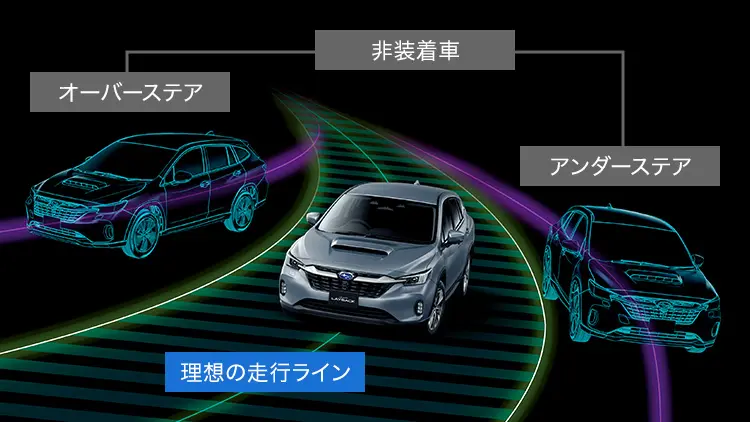 レヴォーグ レイバック　VDC［ビークルダイナミクスコントロール］
