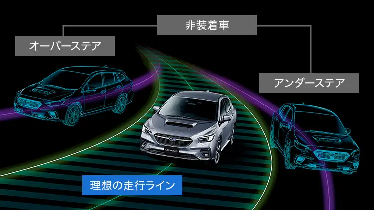 レヴォーグ　VDC［ビークルダイナミクスコントロール］