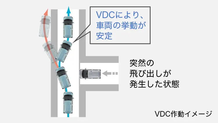 プレオプラス　VDC（ビークルダイナミクスコントロール）突然の飛び出しが発生した状態