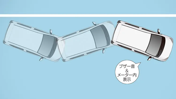プレオ プラス　ふらつき警報