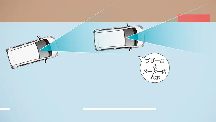 プレオ プラス　路側逸脱警報機能