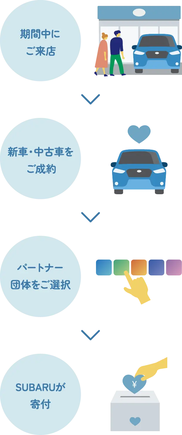 あなたの想いを届ける方法　イメージ