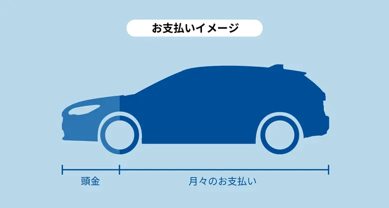 月々のお支払いイメージイラスト