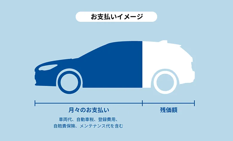 お支払いイメージ