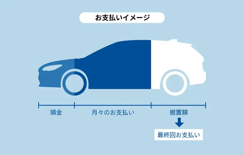 月々のお支払いイメージイラスト