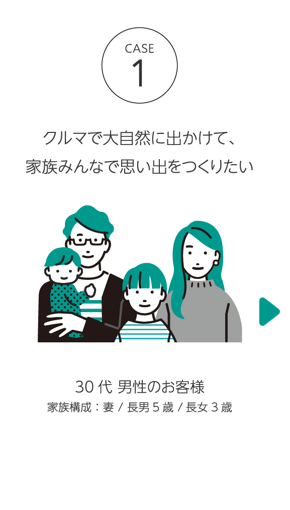 CASE1　クルマで大自然に出かけて、家族みんなで思い出をつくりたい　30代 男性のお客様（家族構成：妻 / 長男5歳 /長女3歳）