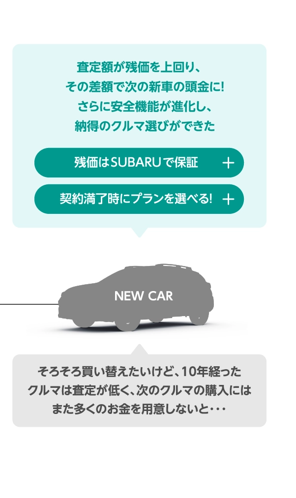 査定額が残価を上回り、その差額で次の新車の頭金に！さらに安全機能が進化し、納得のクルマ選びができた