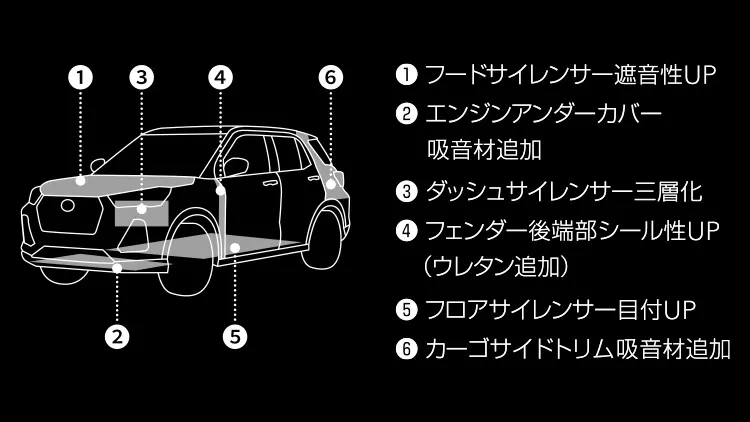 レックス 高い静粛性