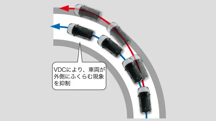 レックス　前輪の横滑りが発生した状態