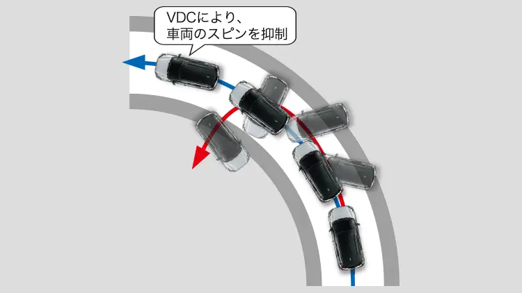 レックス　後輪の横滑りが発生した状態