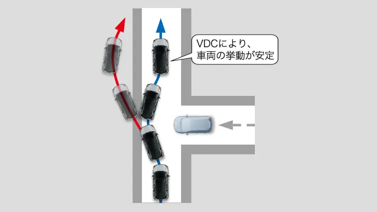 レックス　突然の飛び出しが発生した状態