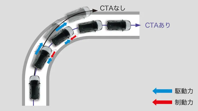 レックス CTA(コーナリングトレースアシスト)