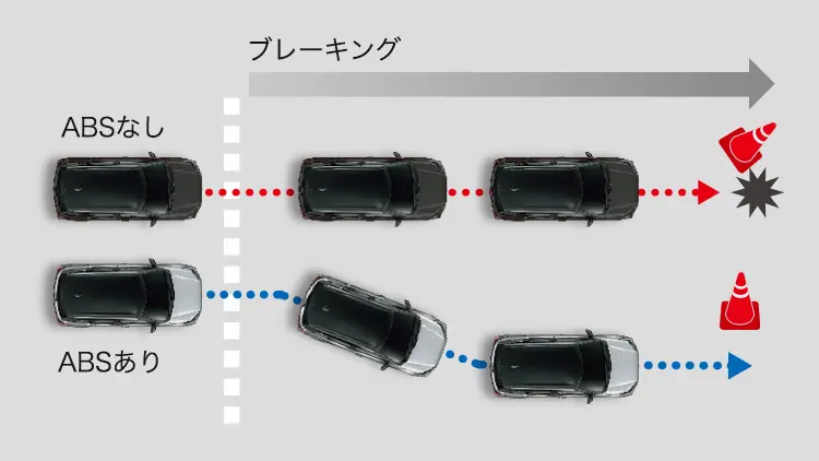 レックス ABS(EBD機能付)
