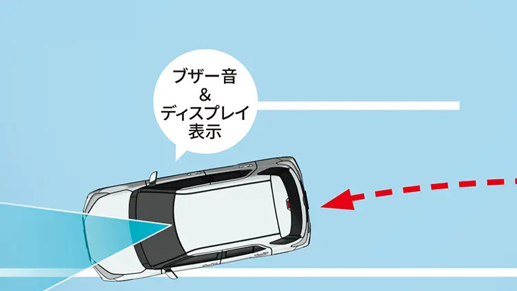 レックス　車線逸脱警報機能