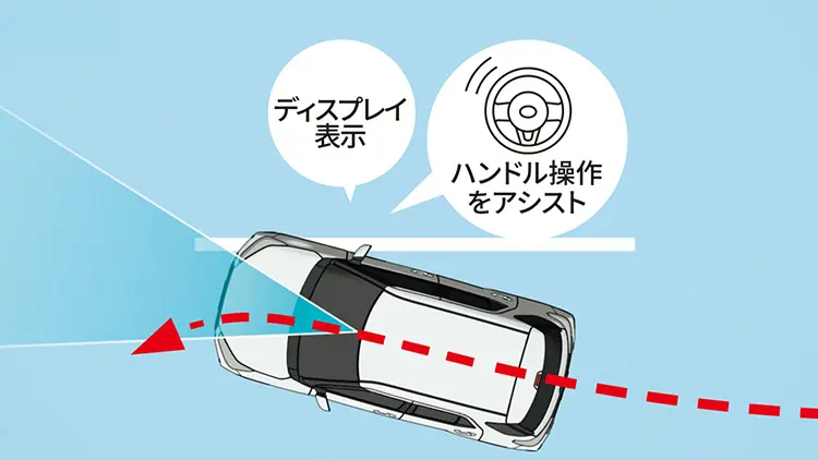 レックス　車線逸脱抑制制御機能