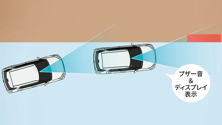 レックス　路側逸脱警報機能
