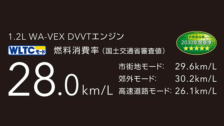 ハイブリッドシステムによる低燃費