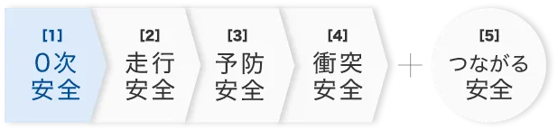 [1] 0次安全