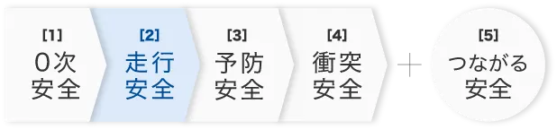 [2] 走行安全