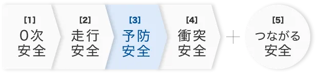 [3] 予防安全