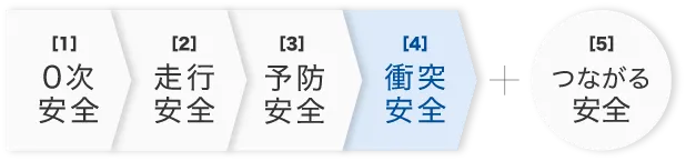 [4] 衝突安全