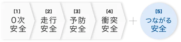 [5] つながる安全