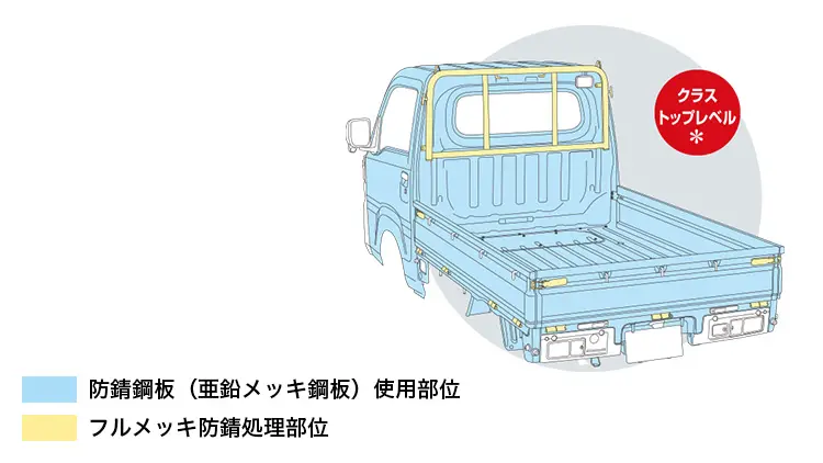 入念な塗装