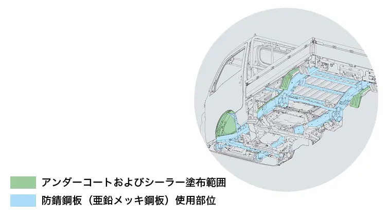 入念な塗装