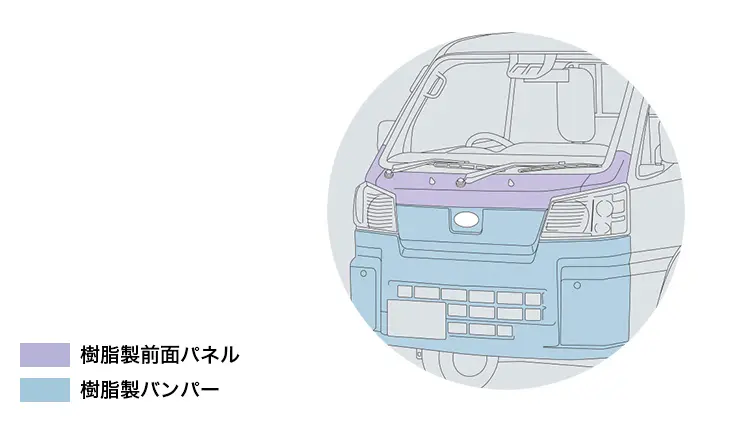 入念な塗装