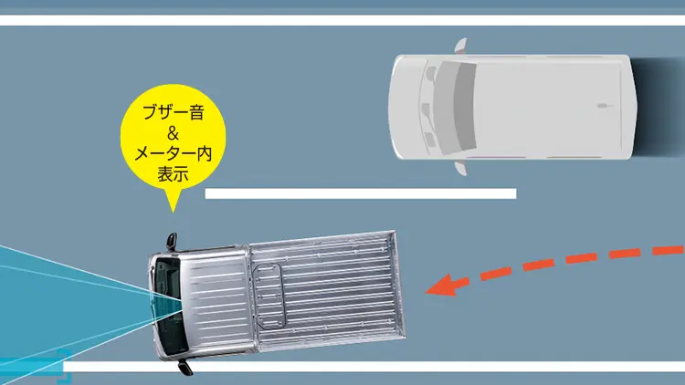 車線逸脱警報機能