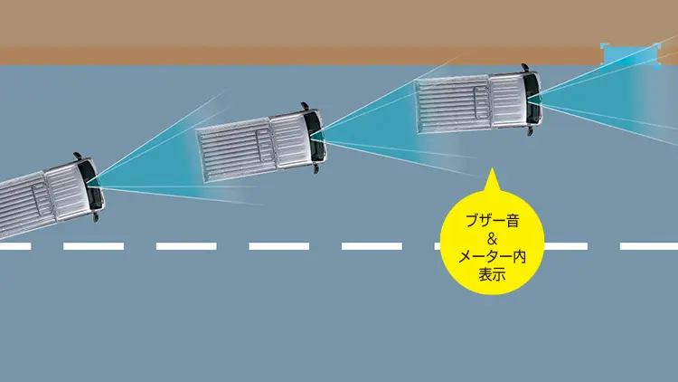 路側逸脱警報機能