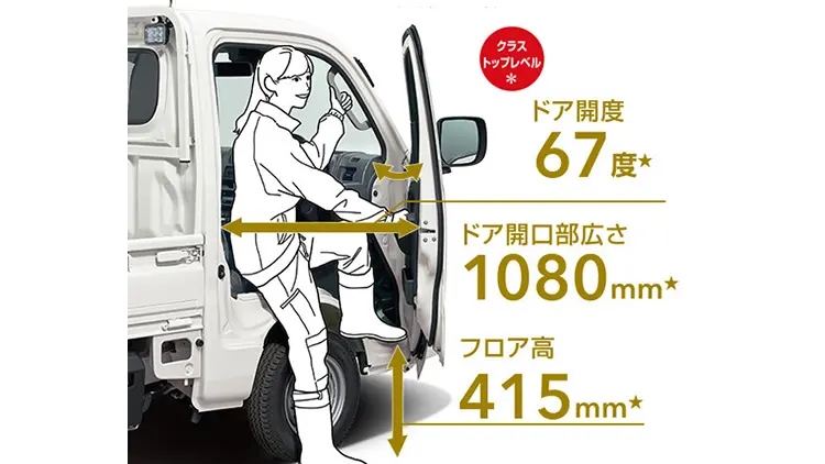 サンバートラック　乗り降りしやすいボディ設計