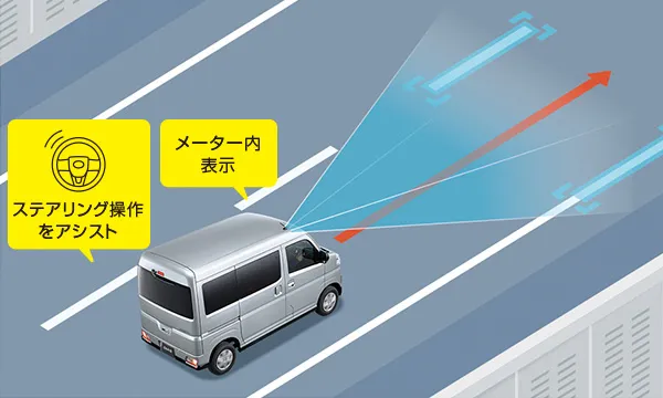 サンバーバン DIAS　LKC（レーンキープコントロール）
