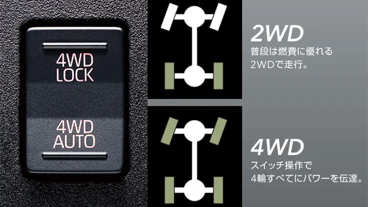 サンバーバン 電子制御式セレクティブ4WD