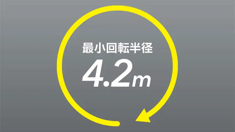 サンバーバン 最小回転半径