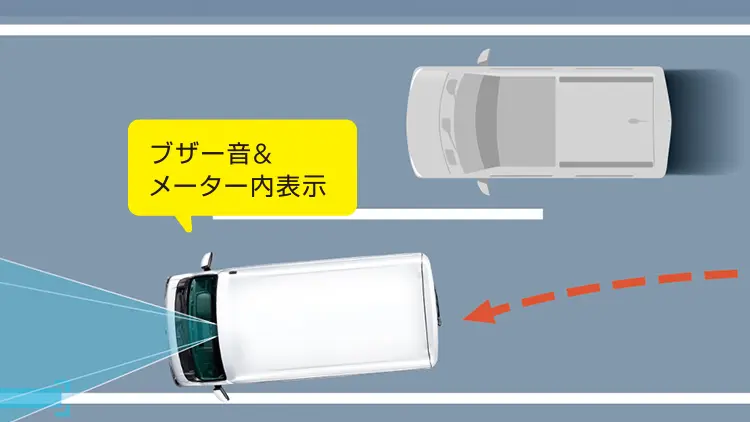 サンバーバン　車線逸脱警報機能