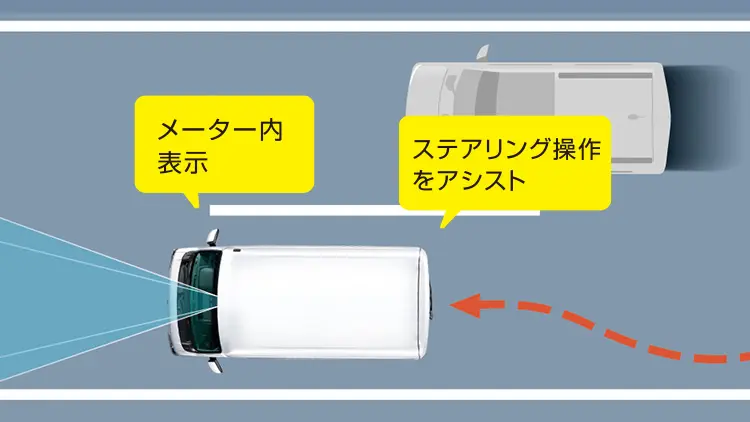サンバーバン　車線逸脱抑制制御機能