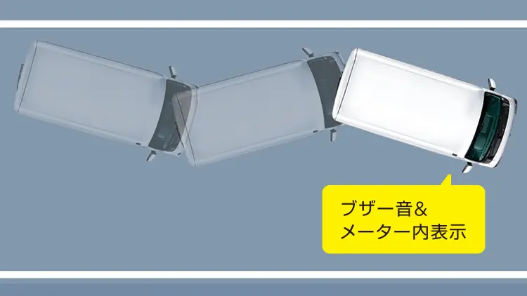 サンバーバン　ふらつき警報