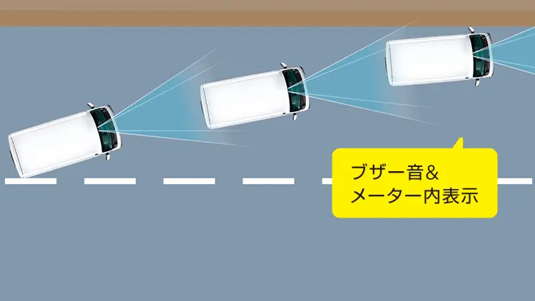 サンバーバン　路側逸脱警報機能