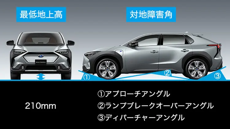ソルテラ ロードクリアランス
