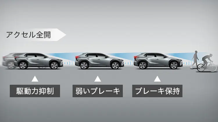 ソルテラ　プリクラッシュセーフティ：低速時加速抑制