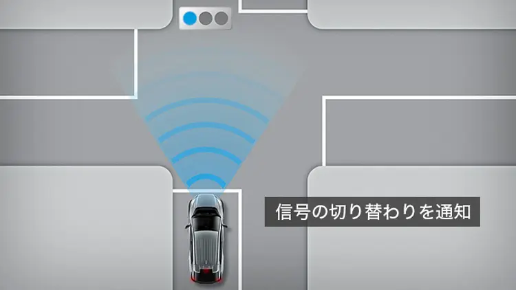 ソルテラ　発進遅れ告知機能［TMN］