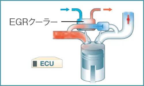 ステラ　クールド i-EGR イメージ