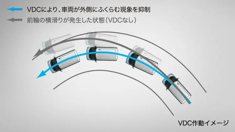 前輪の横滑りが発生した状態