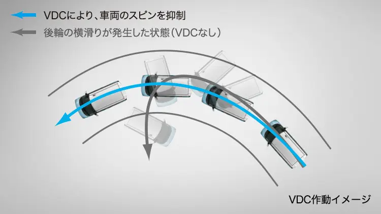 後輪の横滑りが発生した状態