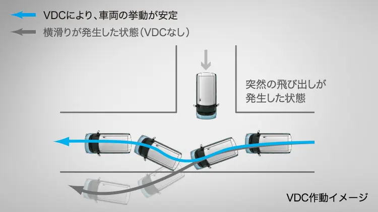 突然の飛び出しが発生した状態