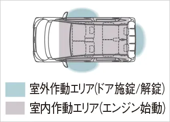 ステラ　キーレスアクセス（リクエストスイッチ付／運転席・助手席・リヤゲート）作動エリア イメージ
