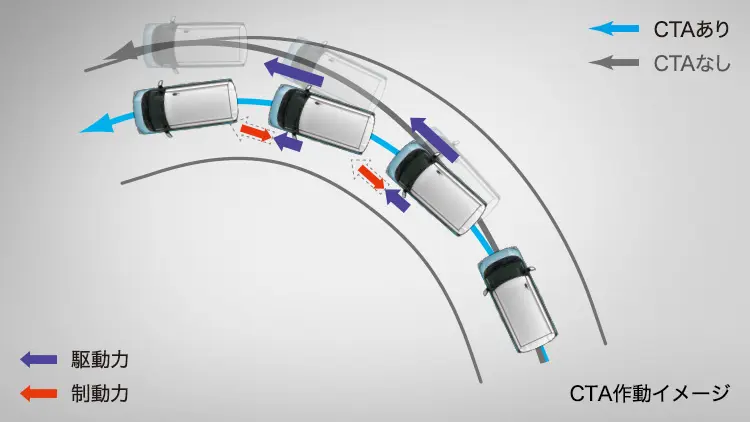 ステラ CTA(コーナリングトレースアシスト)