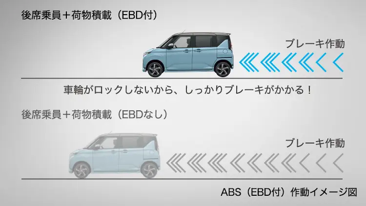 ステラ ABS(EBD機能付)